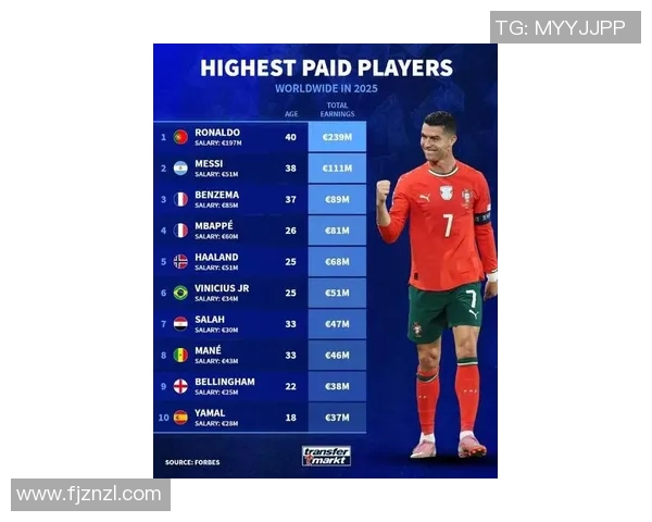 全球足球明星最新评定排名榜单揭晓引发热议与关注